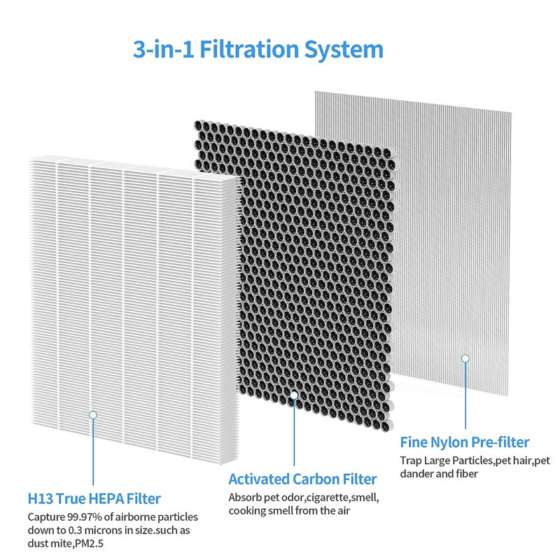 HEPA Filter for MORENTO HY4866 Air Purifier Replacement