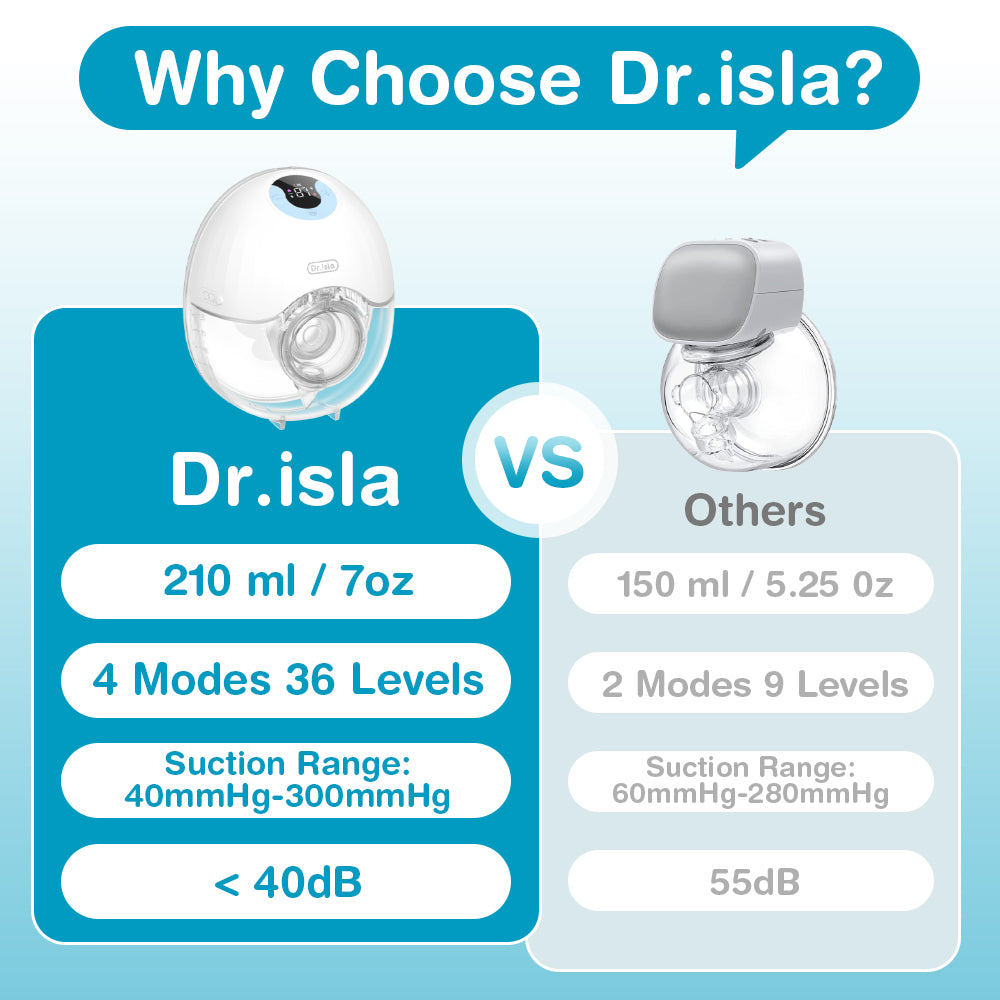Wearable Breast Pump - 4 Modes, 36 Levels, Hands-Free Comfort