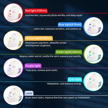 LED Face Mask: 7-Color Skin Rejuvenation & Tightening